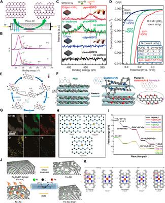 Defective nanomaterials for electrocatalysis oxygen reduction reaction